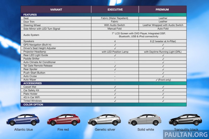Proton Suprima S hatchback launched: RM77k-RM80k 192974
