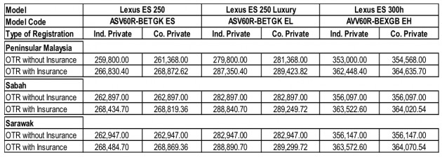 Lexus_ES_prices_Malaysia