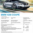 F32 BMW 4 Series launched – 3 variants, from RM359k