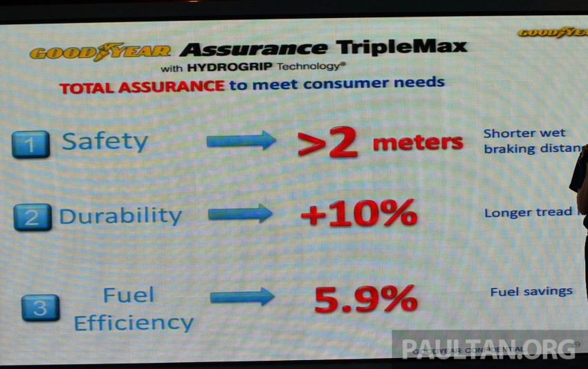 Goodyear Assurance TripleMax launched in Malaysia 202664