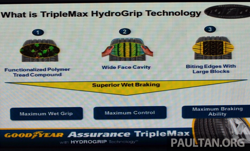 Goodyear Assurance TripleMax launched in Malaysia 202667