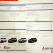 Mitsubishi Pajero Sport GL and Pajero Sport VGT enhanced for 2013 – priced at RM156k and RM177k