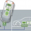 Volvo completes study of cordless charging for EVs