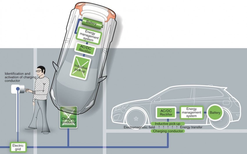 Volvo completes study of cordless charging for EVs 206881