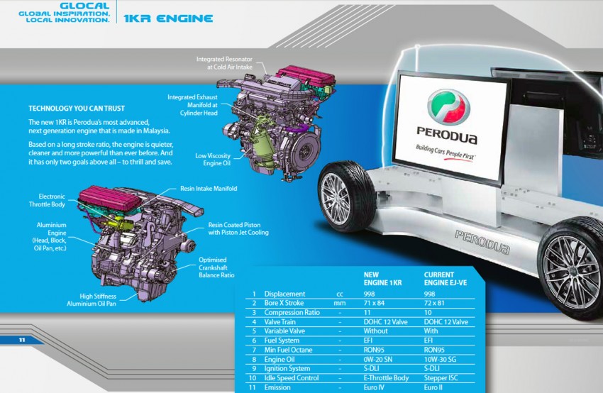Perodua 1KR-DE 1.0 litre engine shown at KLIMS13 210050