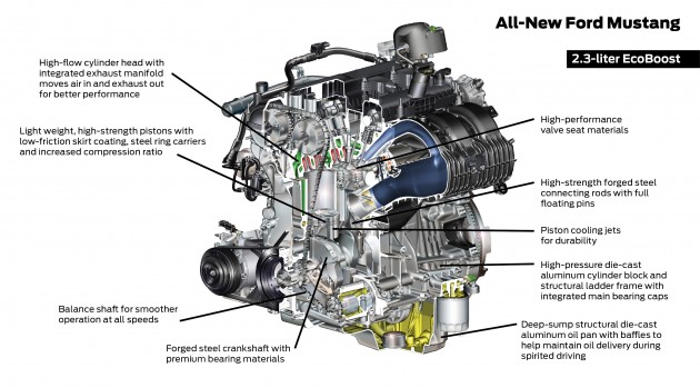 02 EcoBoost engine fact sheet