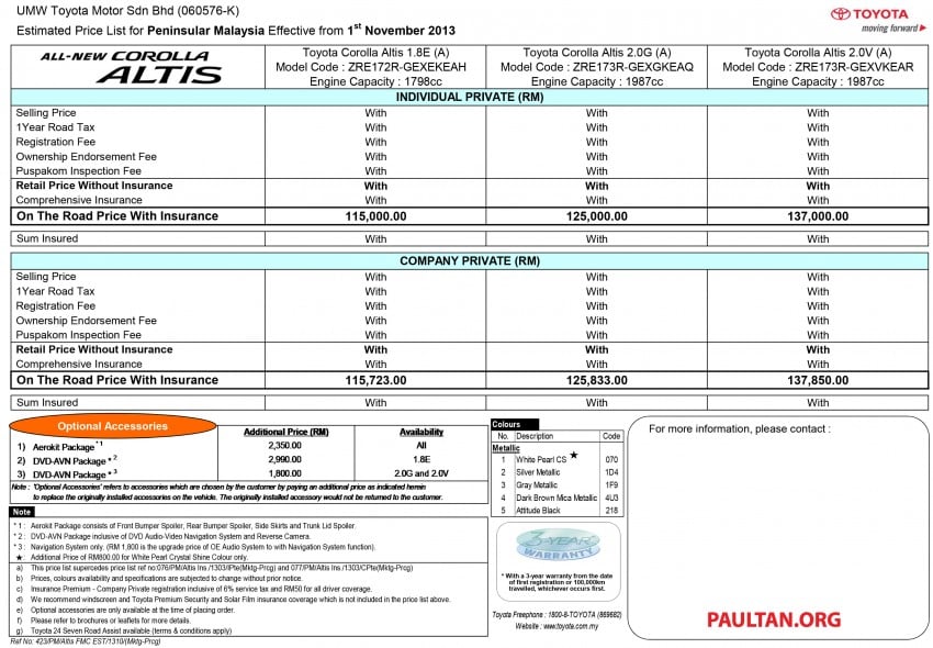 2014 Toyota Corolla Altis specs teased by UMW Toyota ahead of launch: 1.8E, 2.0G and 2.0V; RM115k-RM137k 217224