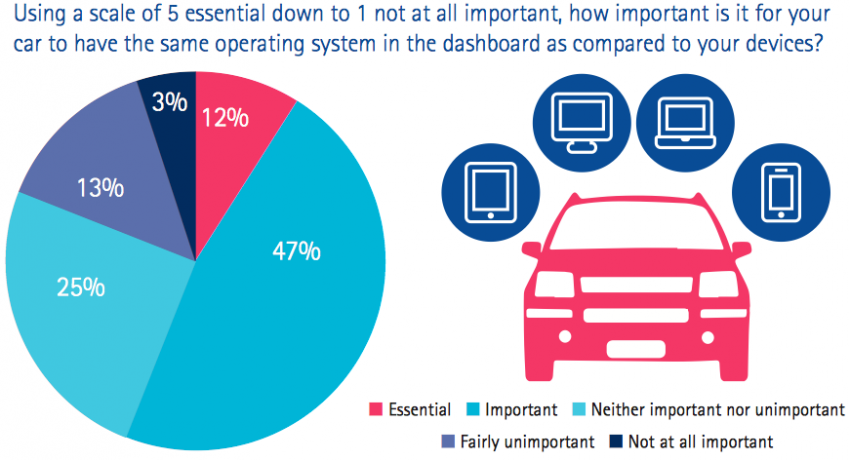 Malaysian drivers want parking space detection and auto parking systems in their cars, survey finds 216464