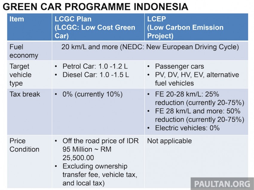 National Automotive Policy (NAP 2014) full text by MITI 223367