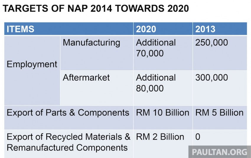 National Automotive Policy (NAP 2014) full text by MITI 223360