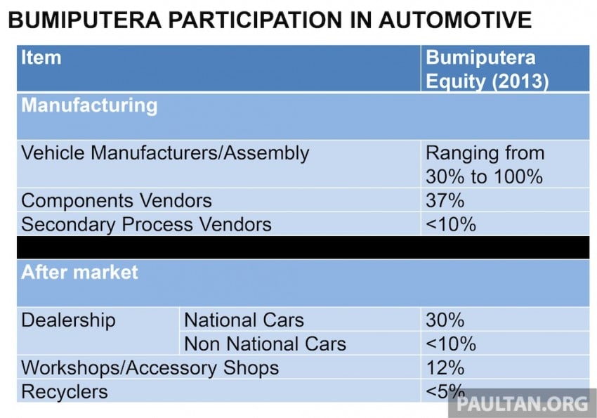 National Automotive Policy (NAP 2014) full text by MITI 223351