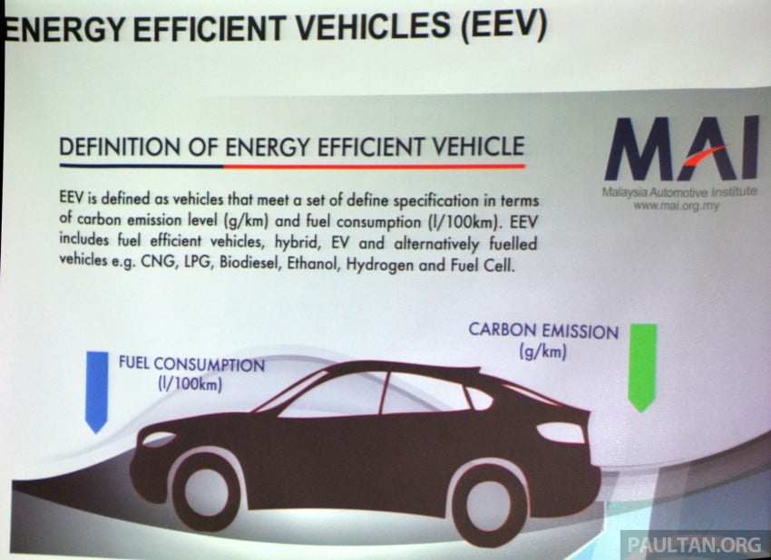 NAP 2014: Energy Efficient Vehicles (EEV) defined 223234