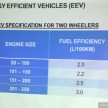 NAP 2014: Energy Efficient Vehicles (EEV) defined