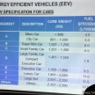 NAP 2014: Energy Efficient Vehicles (EEV) defined