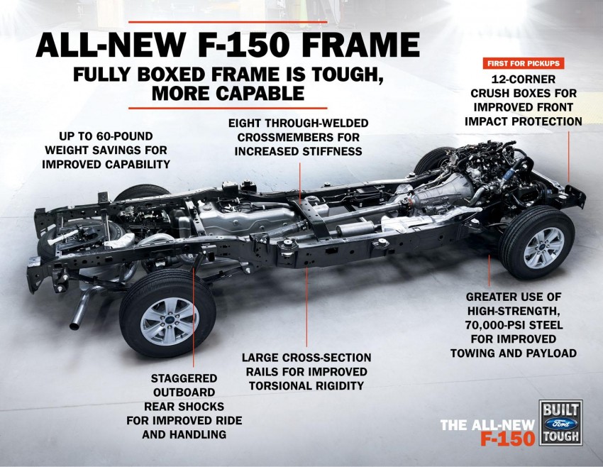 2015 Ford F-150 unveiled – “toughest, smartest ever” 223910