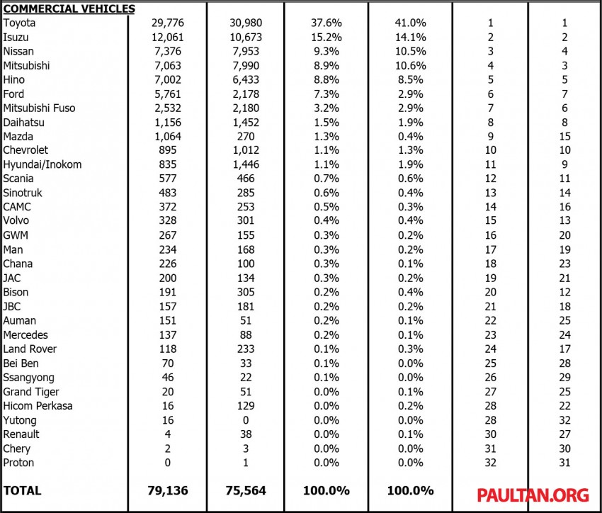 MAA reveals vehicle production & sales data for 2013 223586