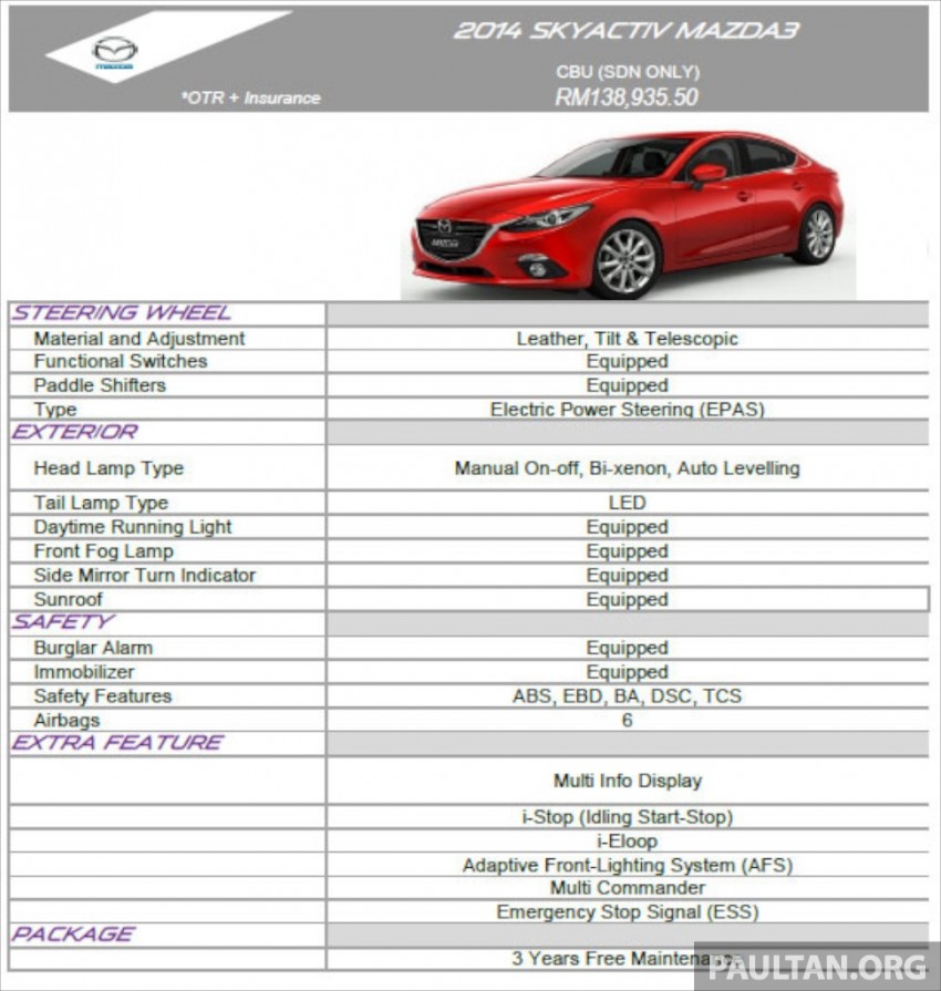 Mazda 3 Sedan Malaysian specs revealed in slides 222368