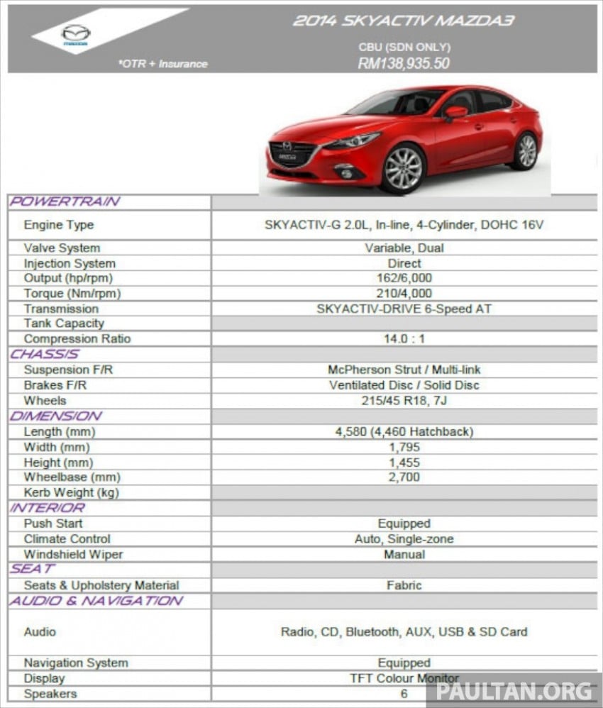 Mazda 3 Sedan Malaysian specs revealed in slides 222369