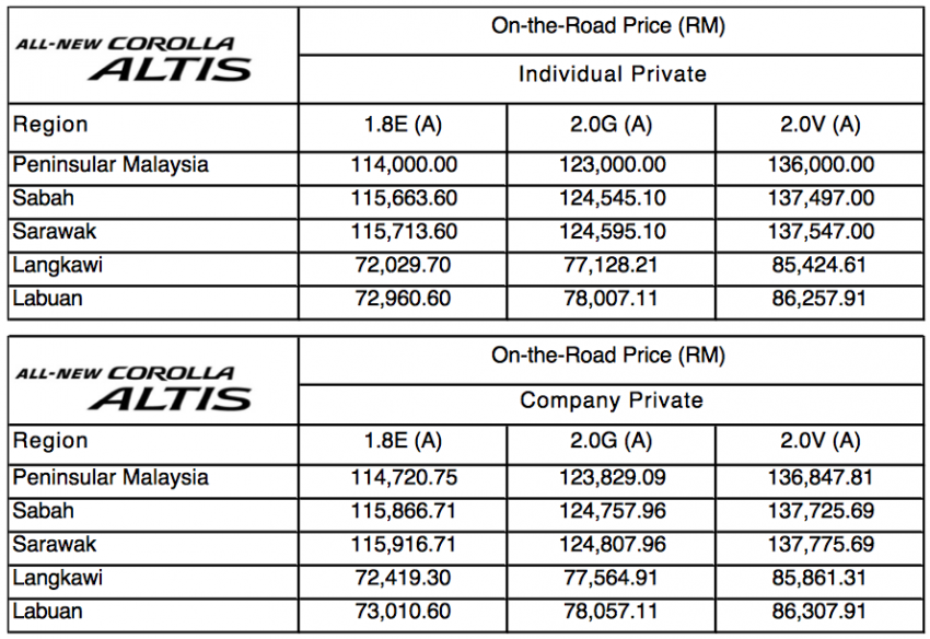 2014 Toyota Corolla Altis Malaysian prices confirmed – 1.8 E RM114k, 2.0 G RM123k, 2.0 V RM136k 220536