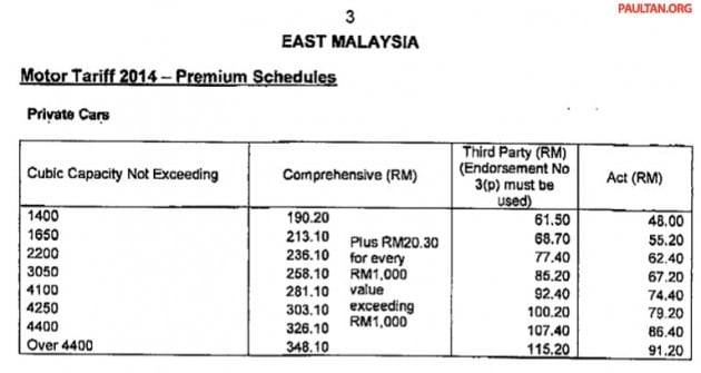 2014-INSURANCE-CAR-EAST-MSIA