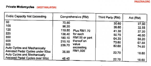 2014-INSURANCE-MOTORCYCLE-WEST-MSIA