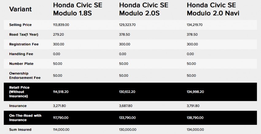 Honda Civic SE Modulo and Mugen – RM118k-139k 230587