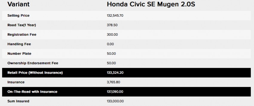 Honda Civic SE Modulo and Mugen – RM118k-139k 230588