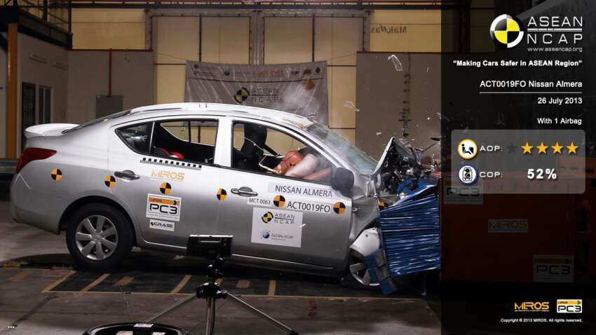 ASEAN NCAP Phase III test results due out in March 225786