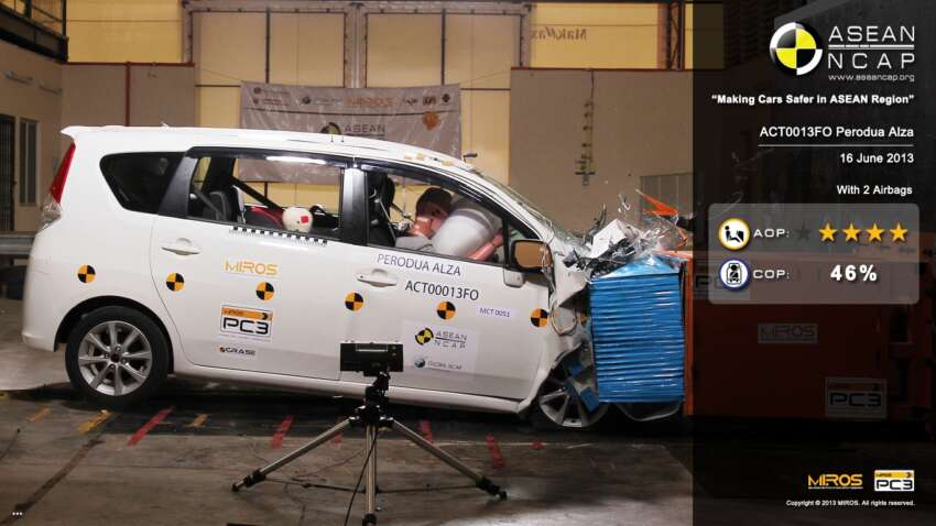 ASEAN NCAP Phase III test results due out in March 225787