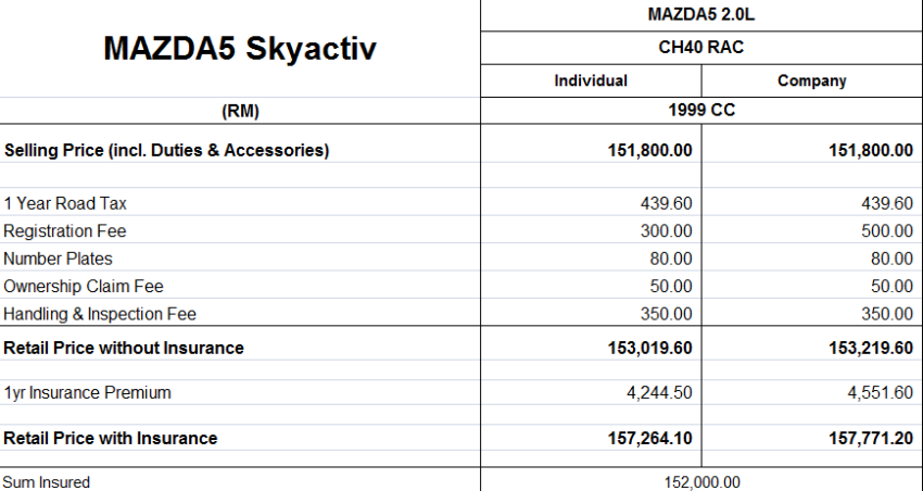 Mazda 5 to be updated with SkyActiv tech in Malaysia? 227931