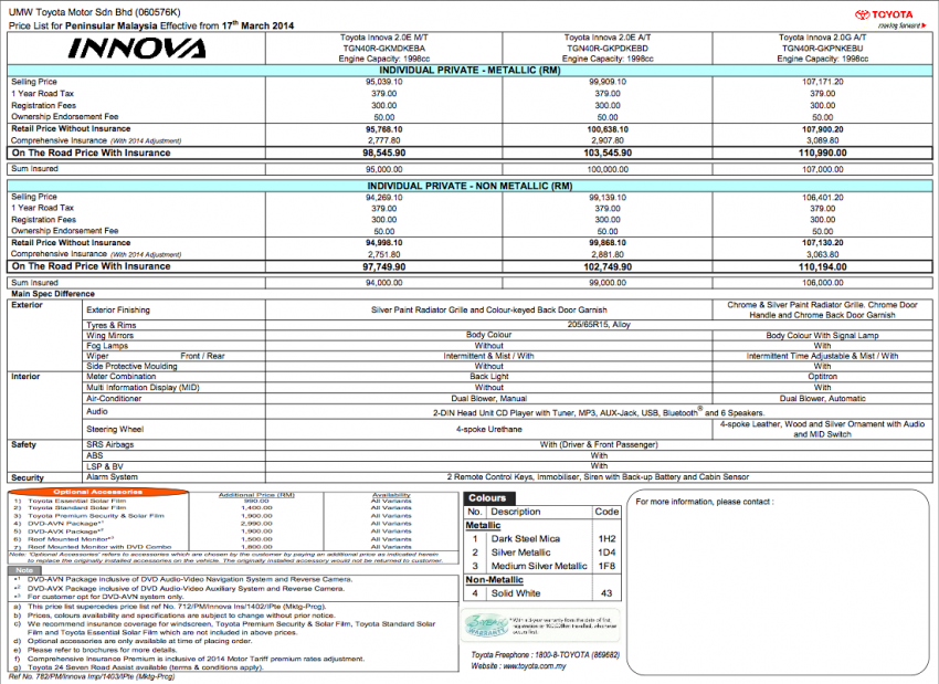 Toyota Innova facelift specs revealed – RM98k-111k 235600
