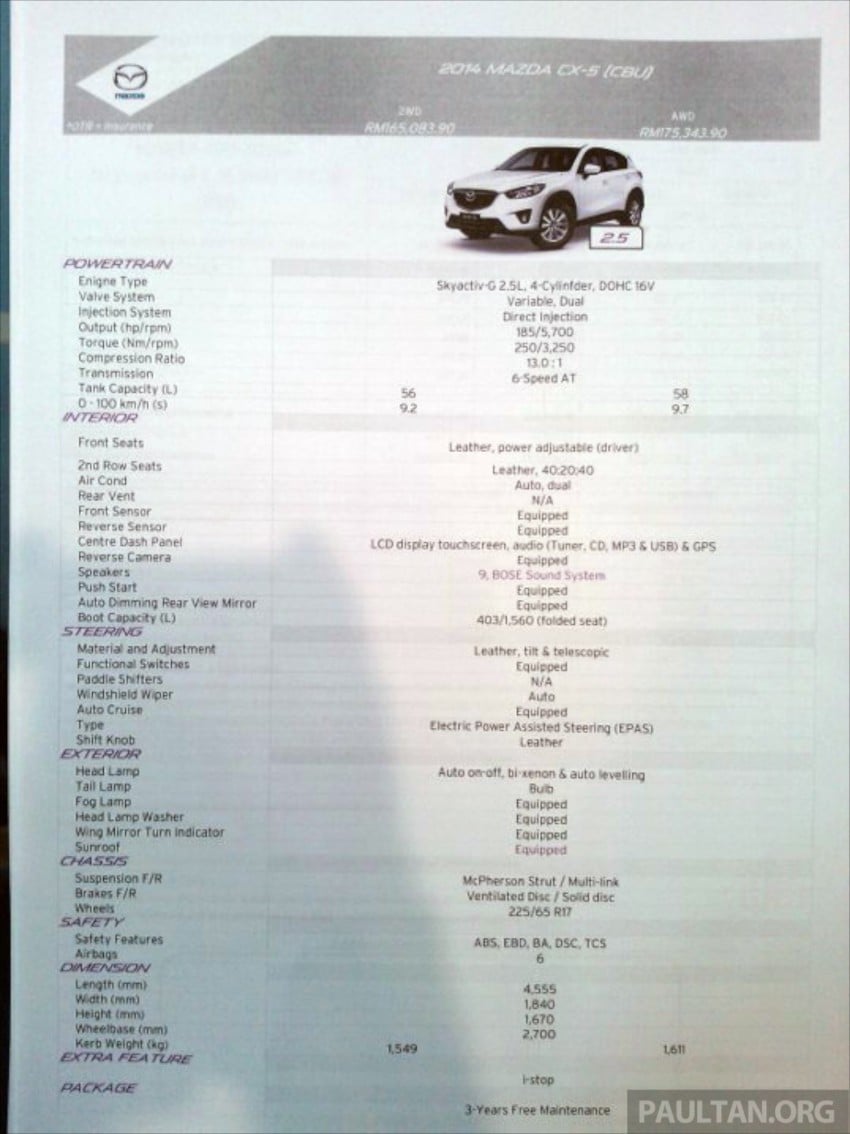 Mazda CX-5 2.5 launched: 2WD RM165k, 4WD RM175k 235828