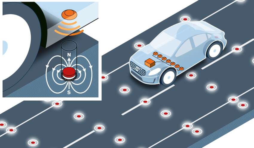 Volvo evaluates road-integrated magnet system for accurate positioning of self-driving cars 234835