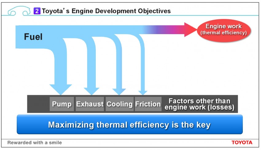 Toyota announces new engine series – 1.3 and 1.0 litre units pave the way, 14 engine variations in all by 2015 240581