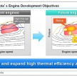 Toyota announces new engine series – 1.3 and 1.0 litre units pave the way, 14 engine variations in all by 2015