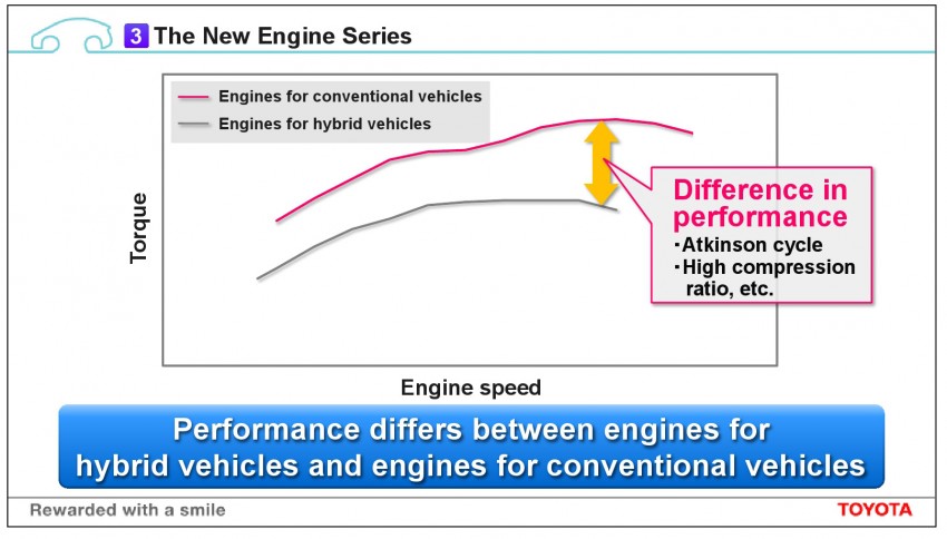 Toyota announces new engine series – 1.3 and 1.0 litre units pave the way, 14 engine variations in all by 2015 240577