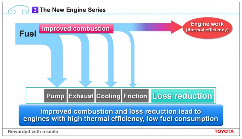 Toyota announces new engine series – 1.3 and 1.0 litre units pave the way, 14 engine variations in all by 2015 240576