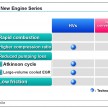 Toyota announces new engine series – 1.3 and 1.0 litre units pave the way, 14 engine variations in all by 2015