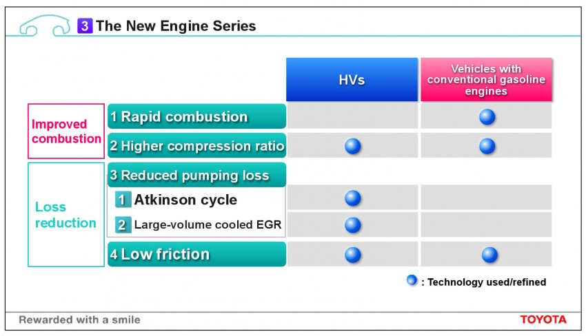 Toyota announces new engine series – 1.3 and 1.0 litre units pave the way, 14 engine variations in all by 2015 240575
