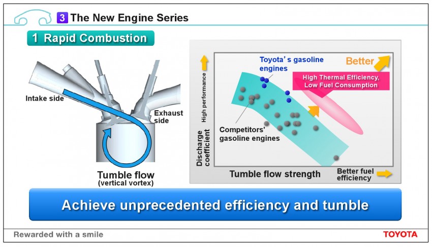 Toyota announces new engine series – 1.3 and 1.0 litre units pave the way, 14 engine variations in all by 2015 240574