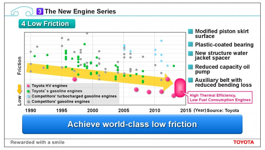 Toyota announces new engine series – 1.3 and 1.0 litre units pave the way, 14 engine variations in all by 2015 240568