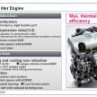 Toyota announces new engine series – 1.3 and 1.0 litre units pave the way, 14 engine variations in all by 2015