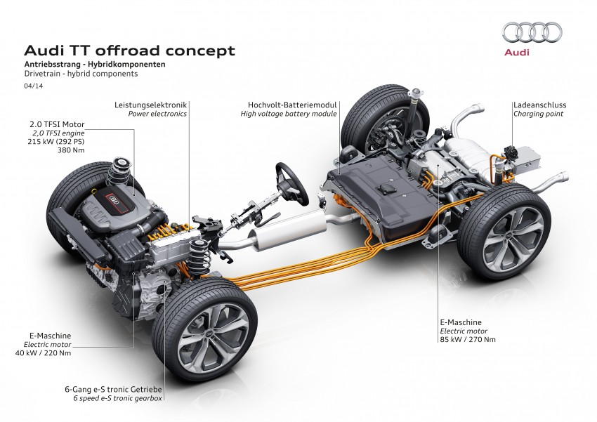 Audi TT Offroad Concept previews future Q4 ‘TT SUV’ 242661