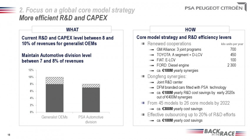 PSA Peugeot Citroen announces “Back in the Race” roadmap – will cut model range from 45 to 26 by 2020 241414