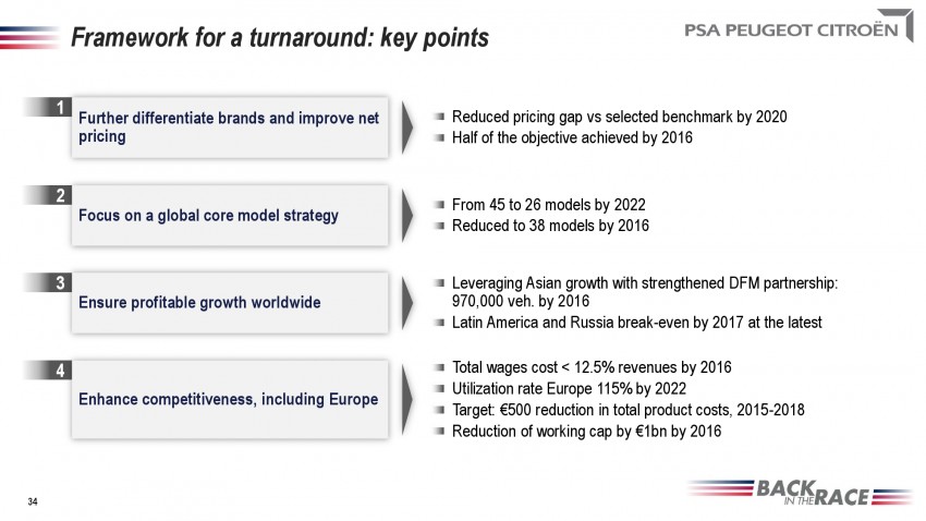 PSA Peugeot Citroen announces “Back in the Race” roadmap – will cut model range from 45 to 26 by 2020 241398
