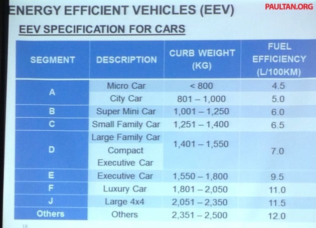 nap-2014-eev-specs