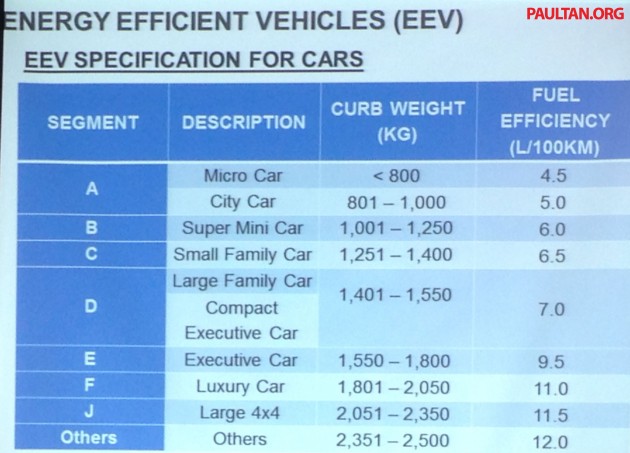 nap-2014-eev-specs