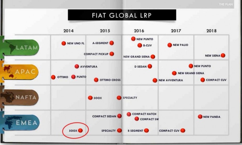 Fiat Chrysler Automobiles five-year plan unveiled – new Alfa RWD lineup, a new Ferrari every year 246520