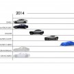 Fiat Chrysler Automobiles five-year plan unveiled – new Alfa RWD lineup, a new Ferrari every year