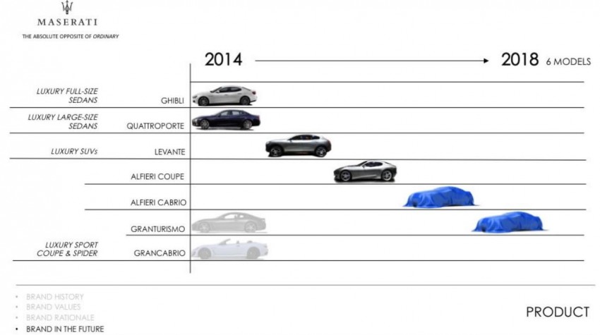 Fiat Chrysler Automobiles five-year plan unveiled – new Alfa RWD lineup, a new Ferrari every year Image #246507